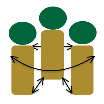 Community Navigator